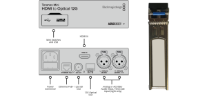 Blackmagic Teranex Mini - HDMI to Optical 12G + SFP 12G Kit