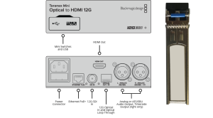 Blackmagic Teranex Mini - Optical to HDMI 12G + SFP 12G Kit